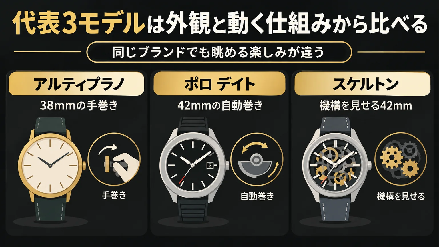 アルティプラノとポロの3モデルの特徴を比べる図解