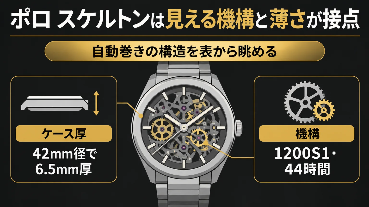ポロのスケルトンのケース厚と機構を説明する図解