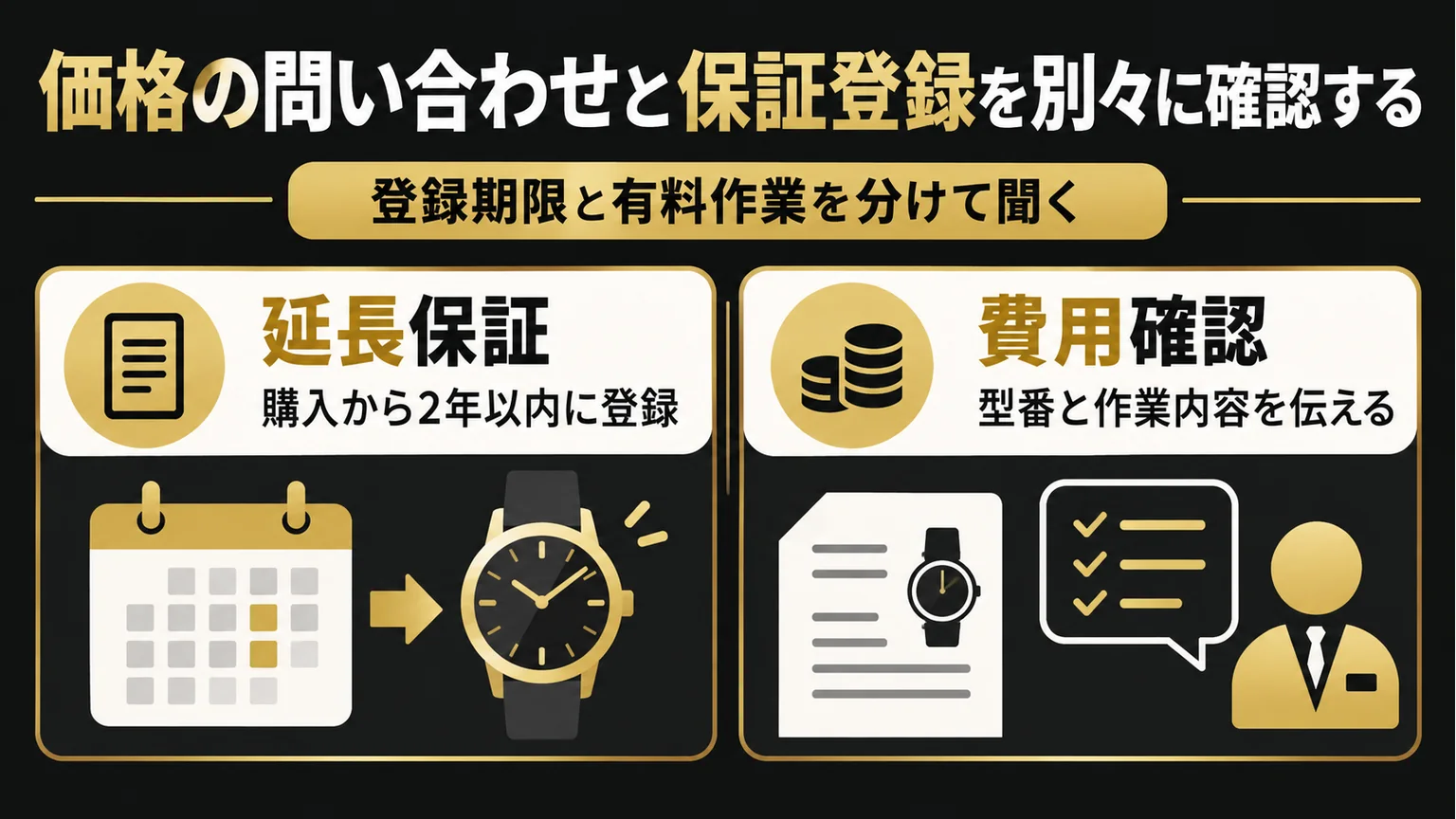 保証登録の期限と費用の問い合わせを分けた図解