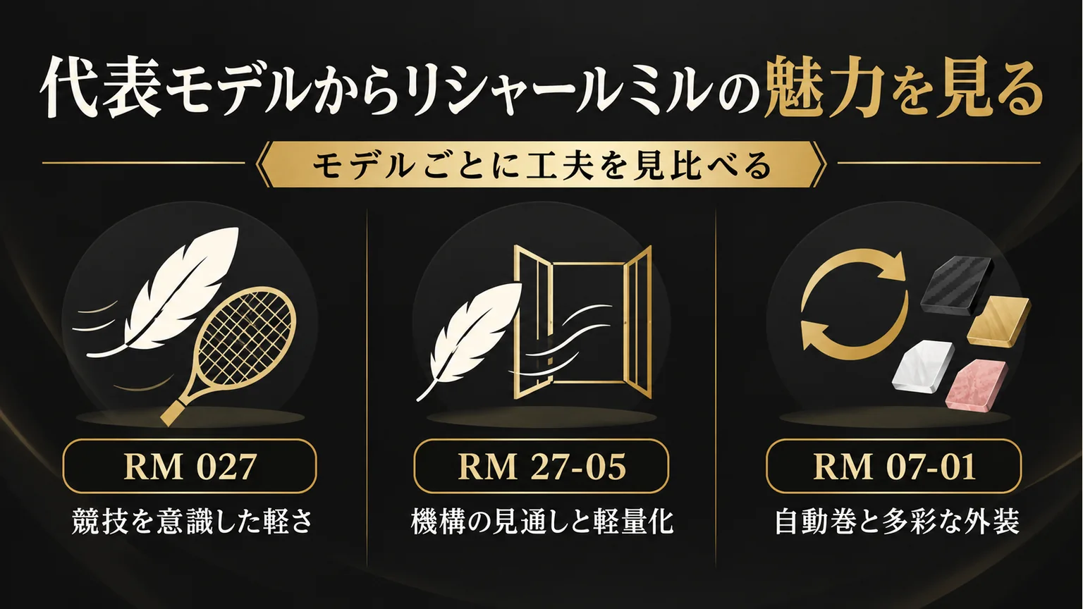 RM 027、RM 27-05、RM 07-01の特徴を比べる図