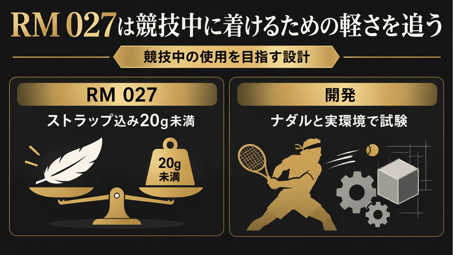 RM 027の重量条件と競技環境での開発を示す図