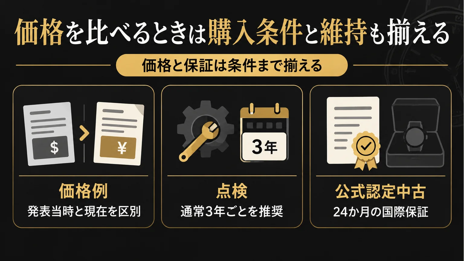 価格の時点、点検、公式認定中古の保証を確認する図