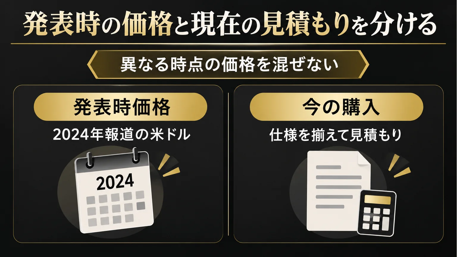 発表時の価格と現在の見積もりを分けて考える図