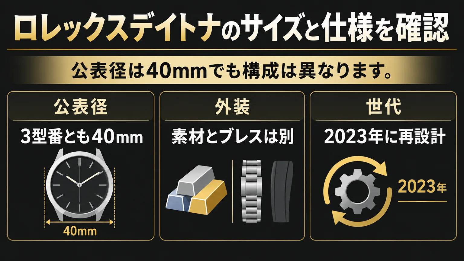 40mmの公表径と外装・世代の違いを整理した図解