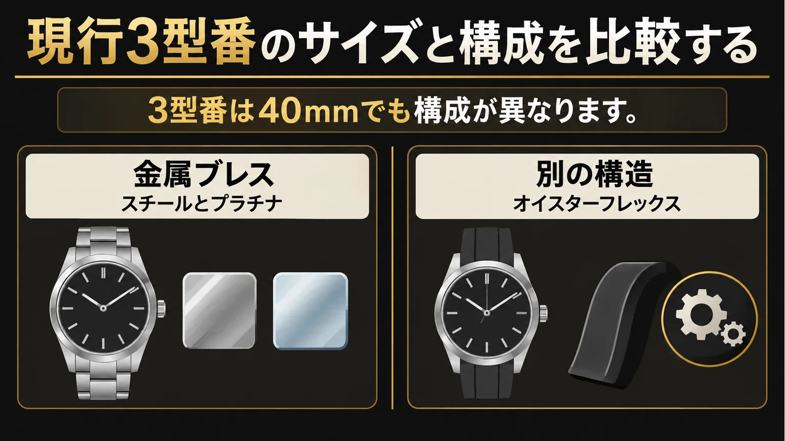 金属ブレスレットとオイスターフレックスの構成を比べる図解