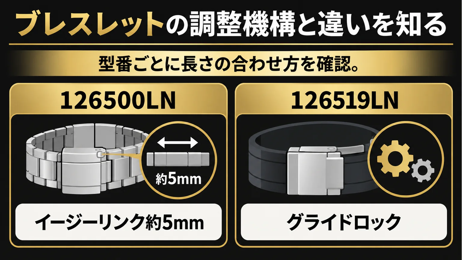 型番別のブレスレット調整機構を比べる図解