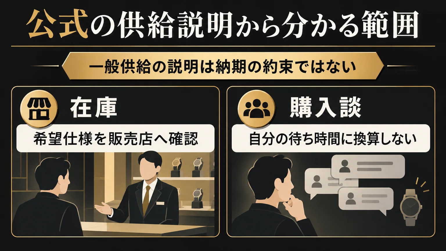 在庫の問い合わせと個人の購入談を分ける図解