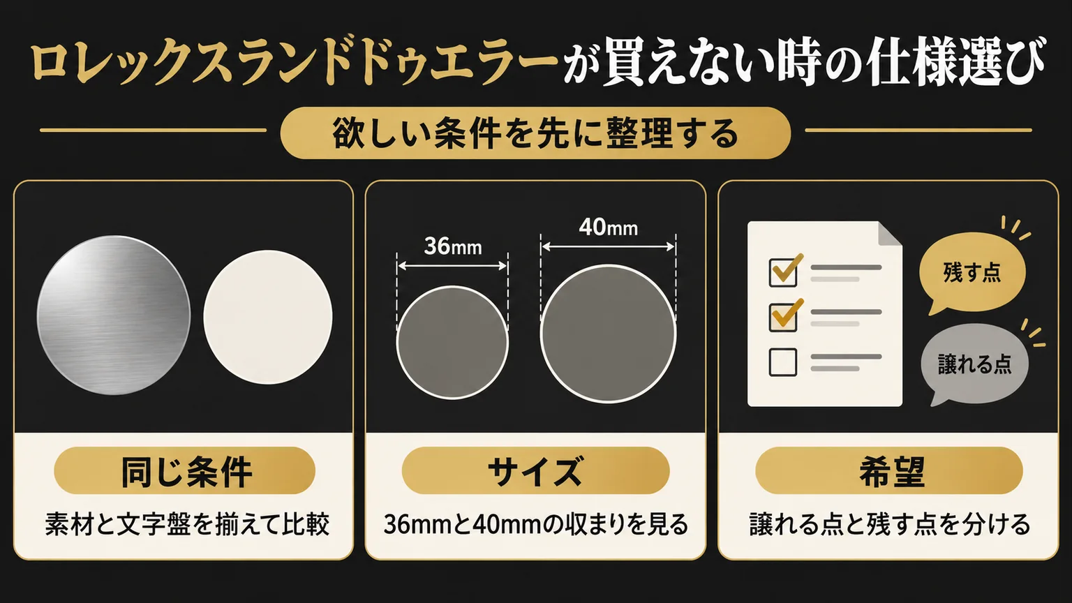 素材やサイズ、希望条件を整理する図解