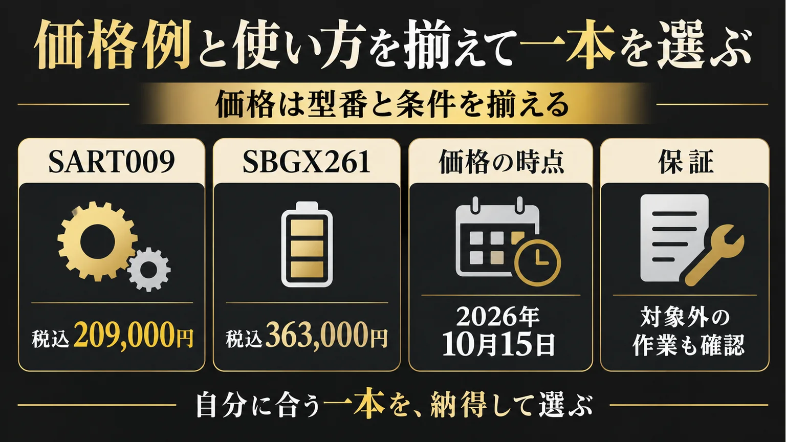 SART009とSBGX261の税込価格、確認日、保証の確認点を示す図