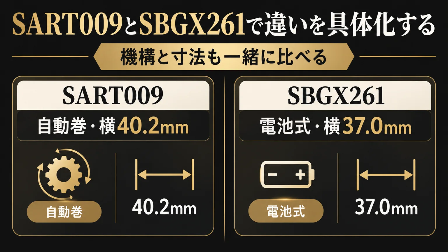 SART009の自動巻40.2mmとSBGX261の電池式37.0mmを比べる図