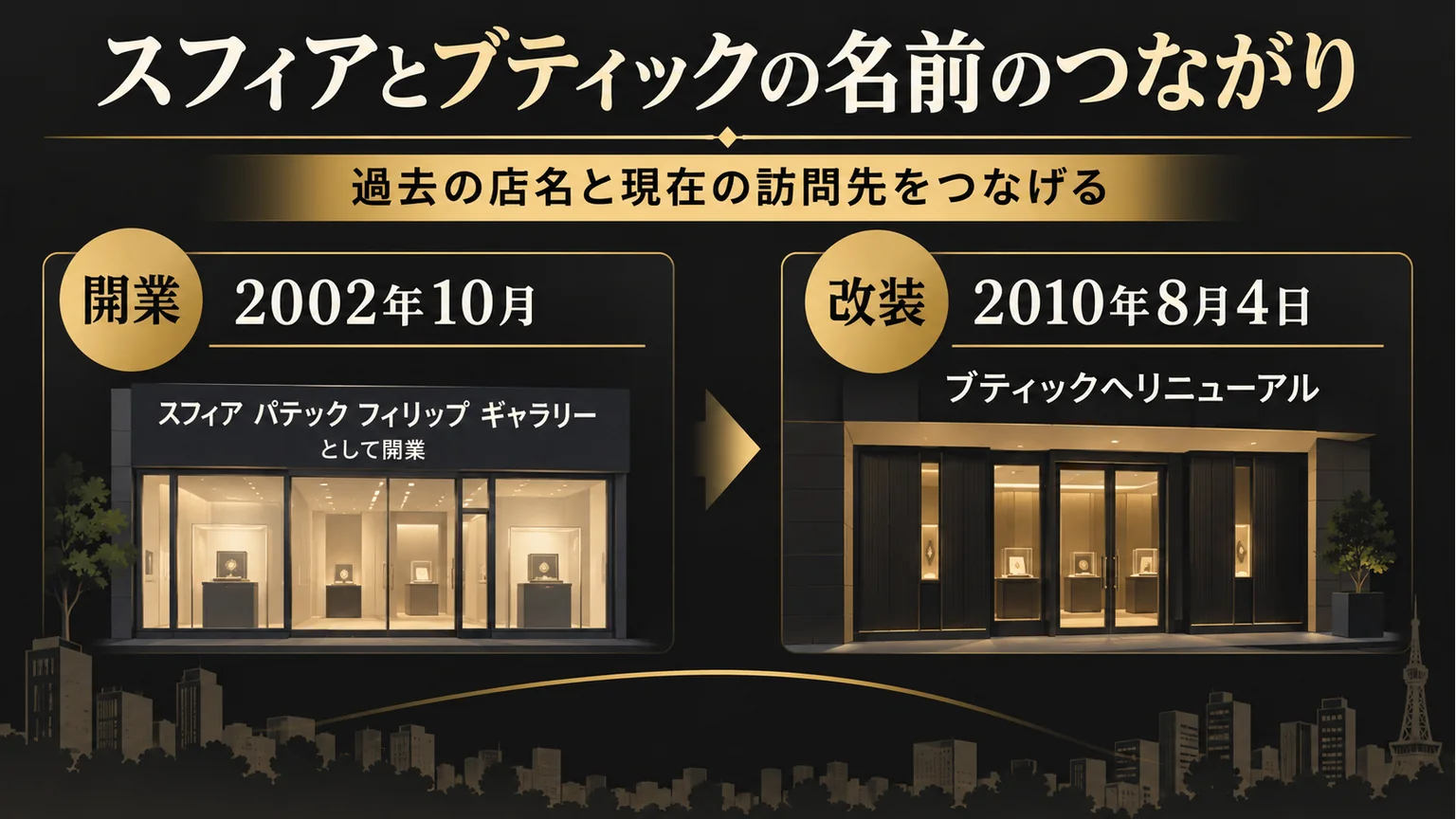 スフィアの2002年開業と2010年のブティック改装を並べた沿革図