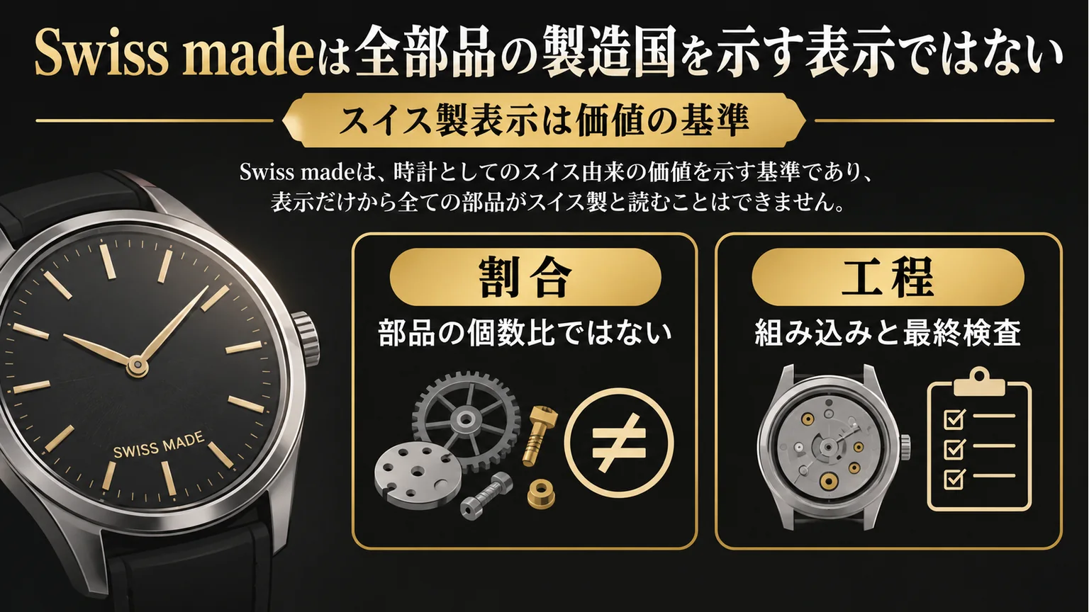 スイス製表示の割合と工程を説明する図