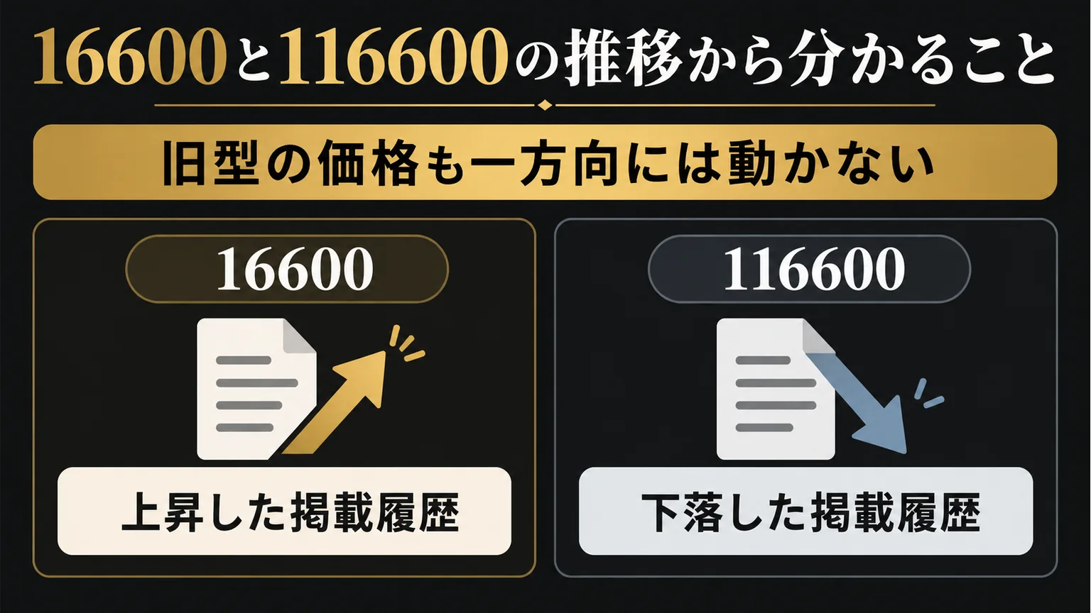 16600と116600で異なる掲載価格の動きを対比した図解
