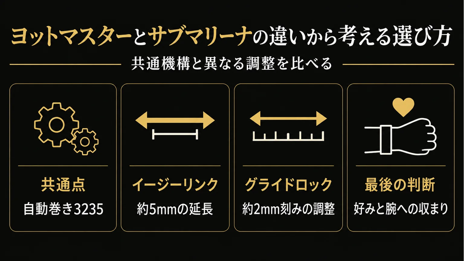 共通の3235とイージーリンク・グライドロックの違いを示す図解