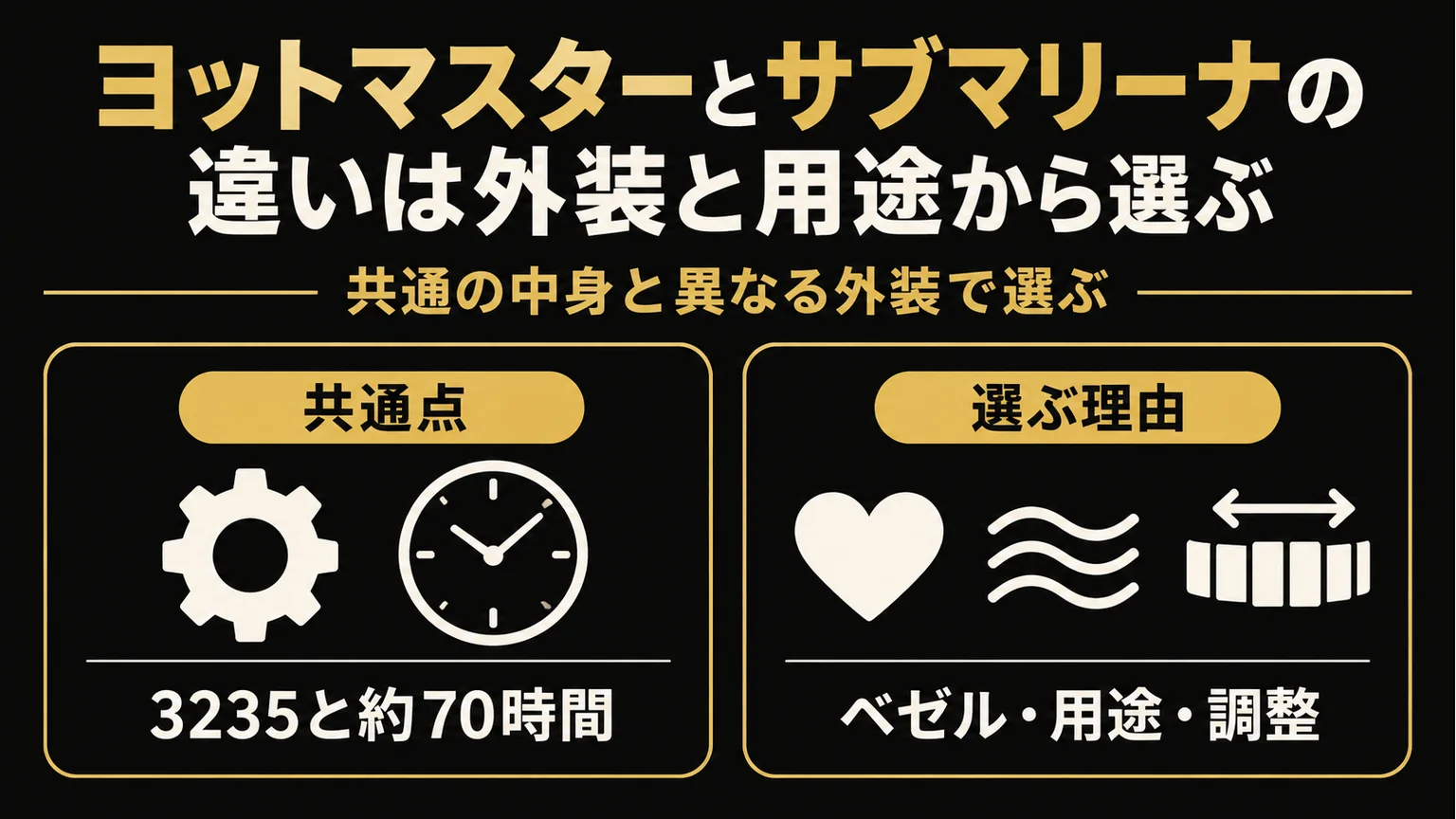 共通の機構を押さえ、ベゼル・用途・調整から選ぶ考え方の図解